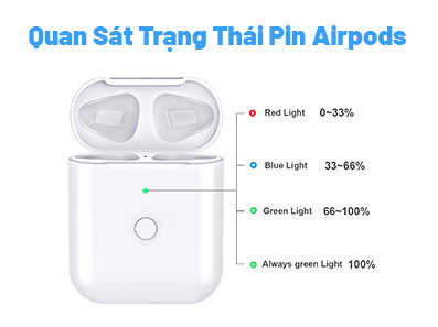 thoi-luong-pin-airpods