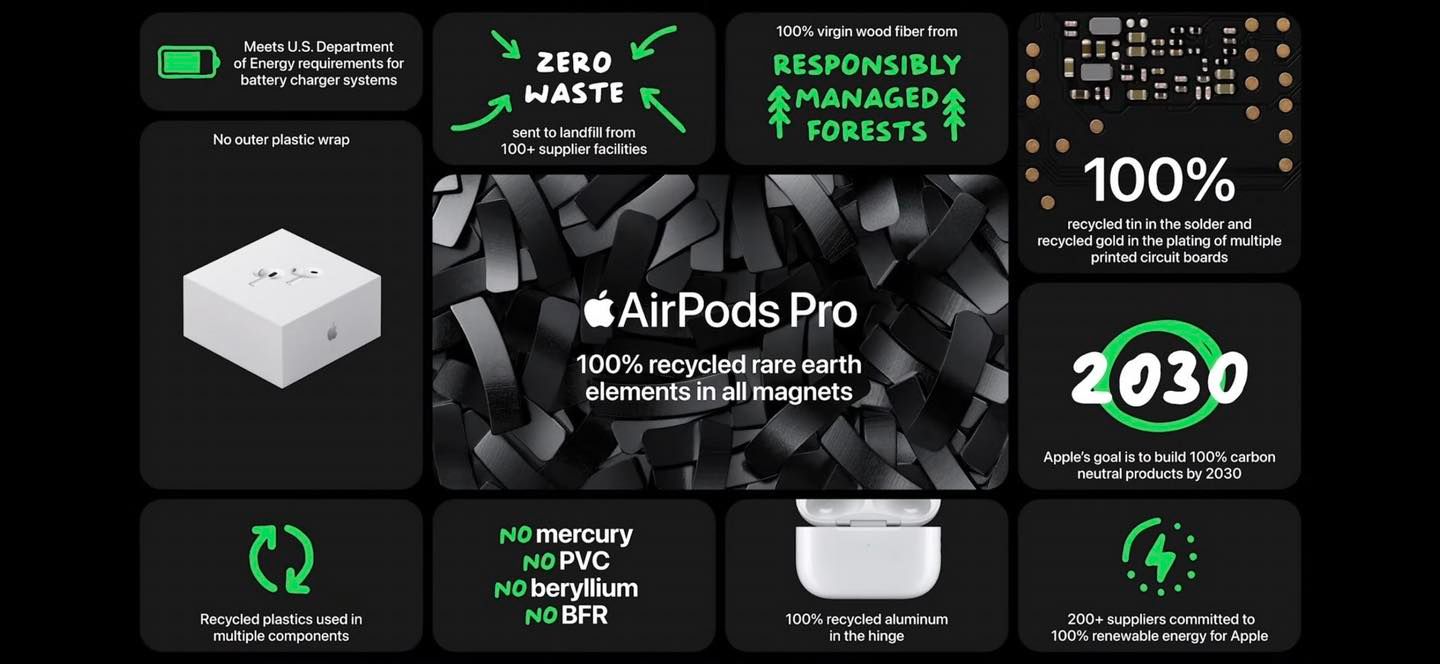 Airpods-pro-2-2022