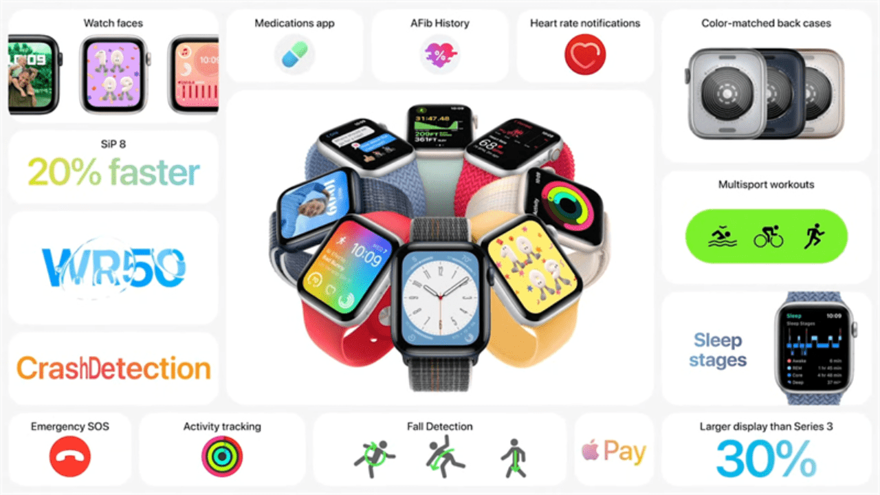 Apple Watch Series 8, Watch Ultra, SE 2022 Ra Mắt Có Gì Mới?