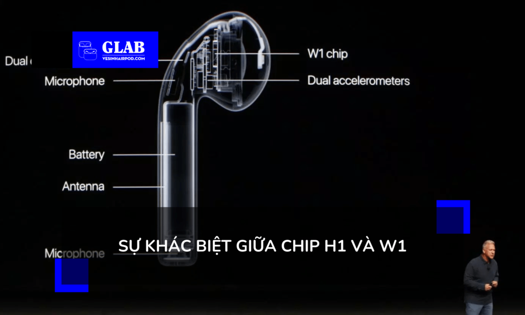 Chip W1 Của Apple Là Gì? Sự Khác Biệt Giữa Chip H1 Và W1