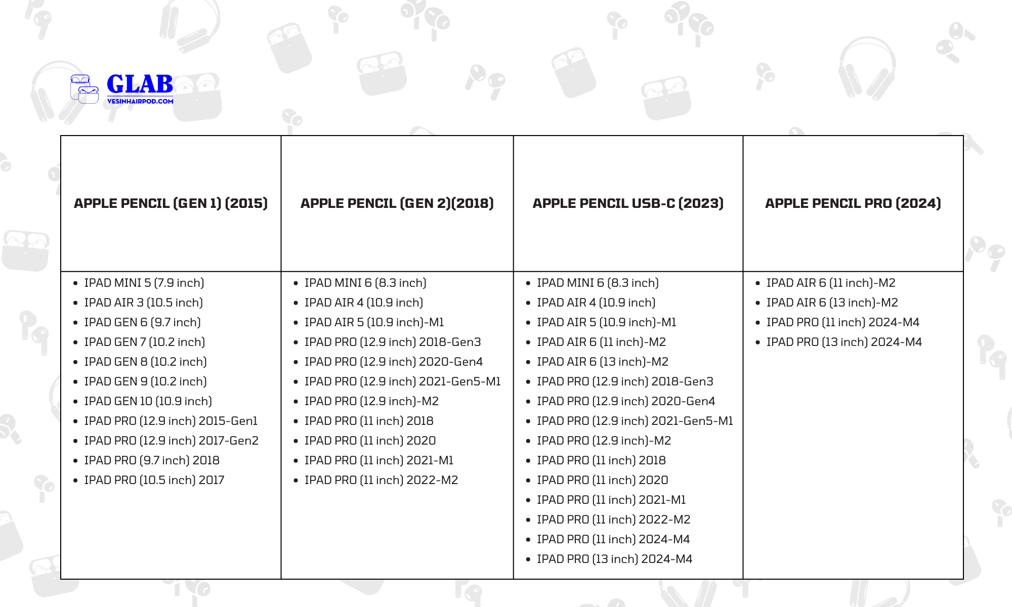 apple-pencil-dung-cho-ipad-nao (4)