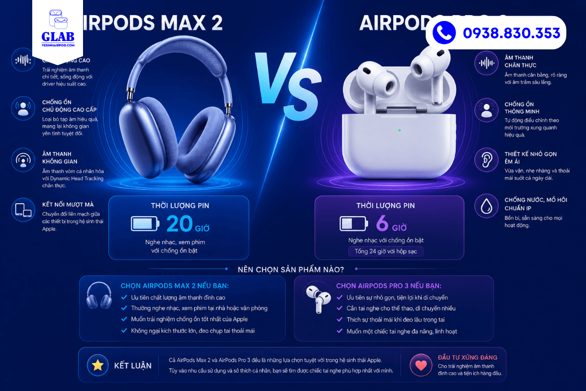 airpods-max-2-so-voi-airpods-pro-3-vesinhairod.com-glab