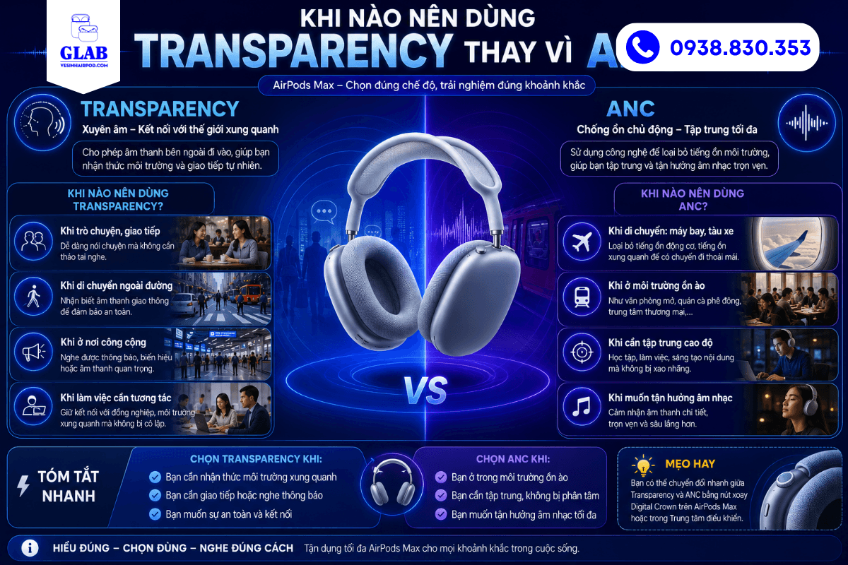 khi-nao-su-dung-che-do-transparency-thay-vi-ANC-tren-airpods-max