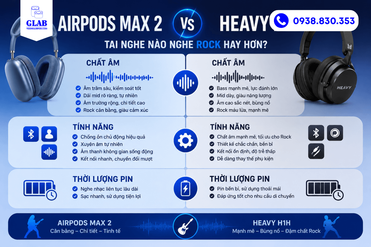 So-Sanh-Airpods-Max-2-Va-Heavy-H1H-GLAB