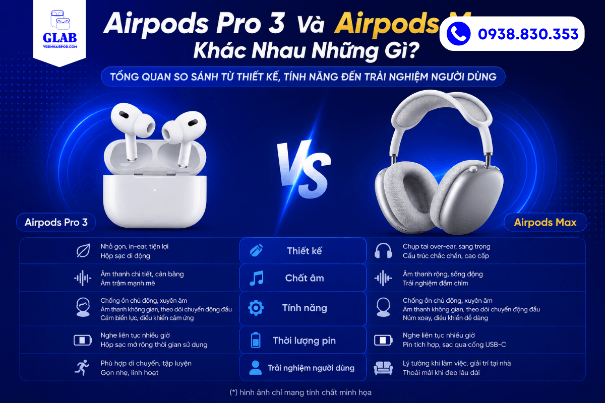 so-sanh-airpods-pro-3-va-airpods-max-the-he-1-tai-glab