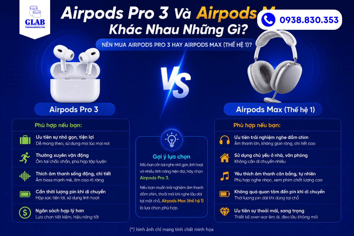 so-sanh-airpods-pro-3-va-airpods-max-the-he-1-tai-glab