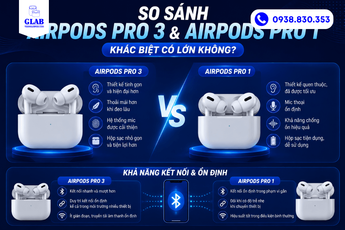 so-sanh-airpods-pro-3-va-airpods-pro-1 (