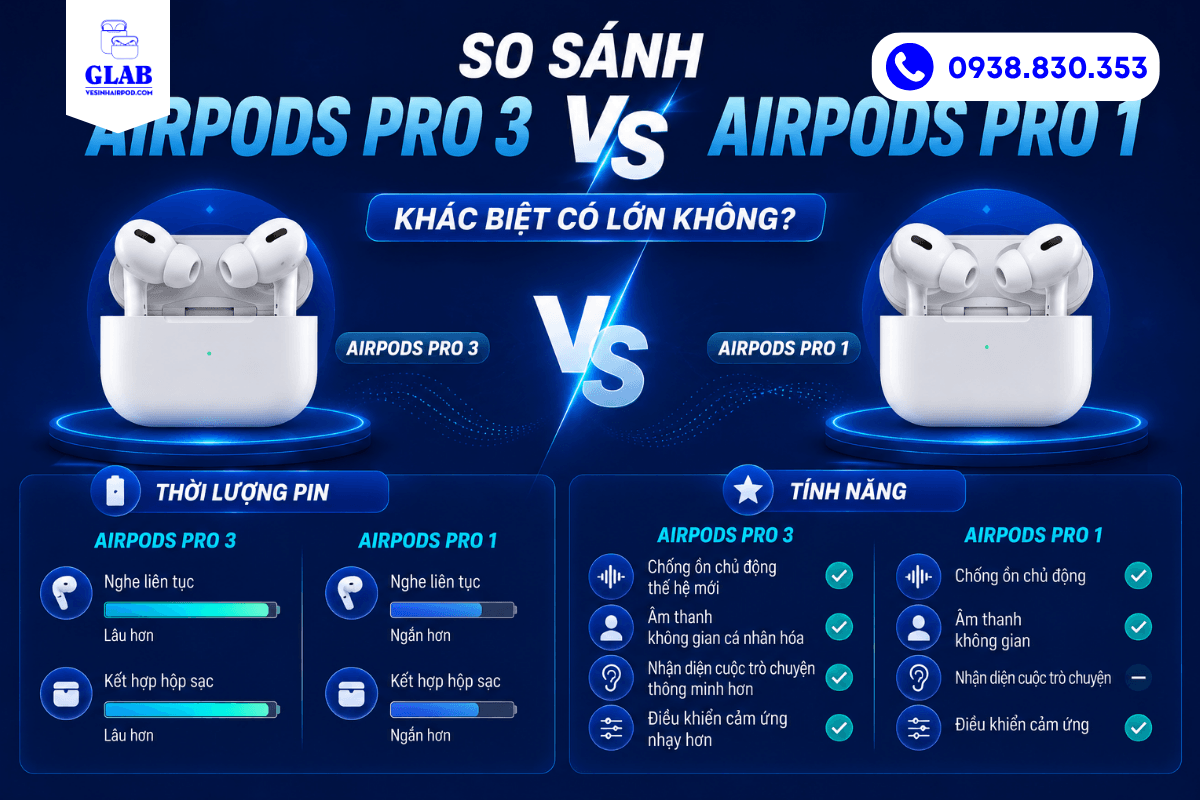 so-sanh-airpods-pro-3-va-airpods-pro-1 (