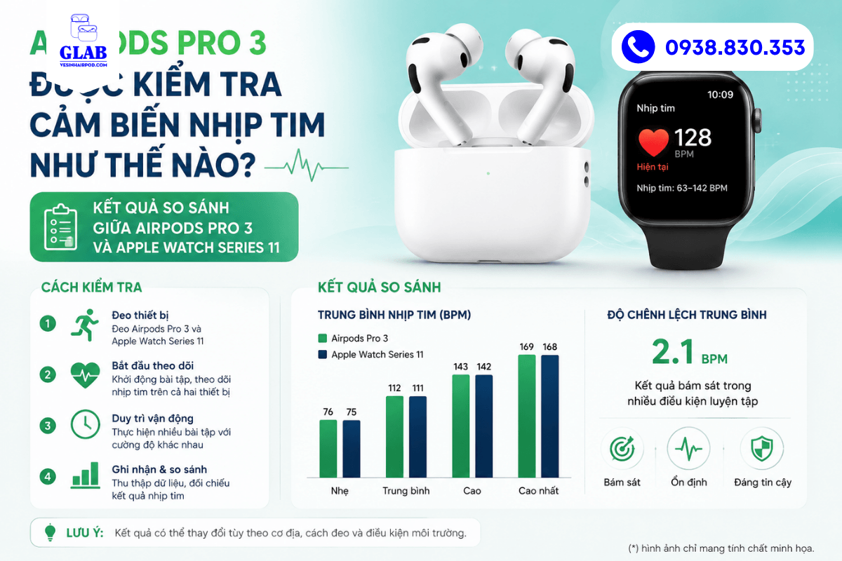 so-sanh-cam-bien-nhip-tim-cua-airpods-pro-3-va-apple-watch