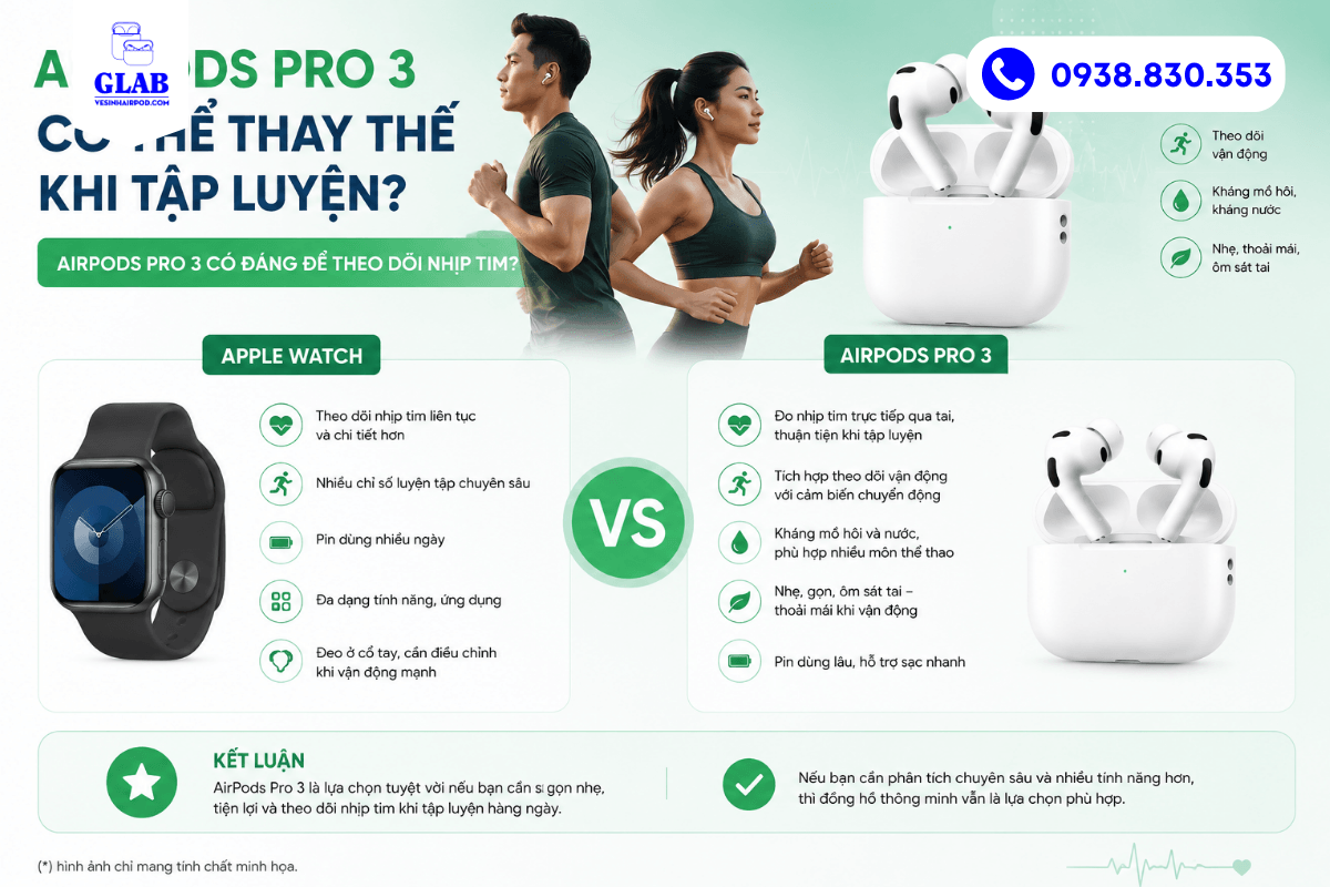 so-sanh-cam-bien-nhip-tim-cua-airpods-pro-3-va-apple-watch