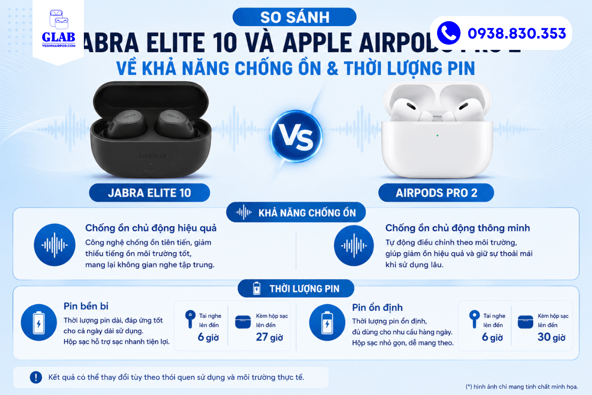 so-sanh-Jabra-Elite-10-va-Airpods-Pro-2