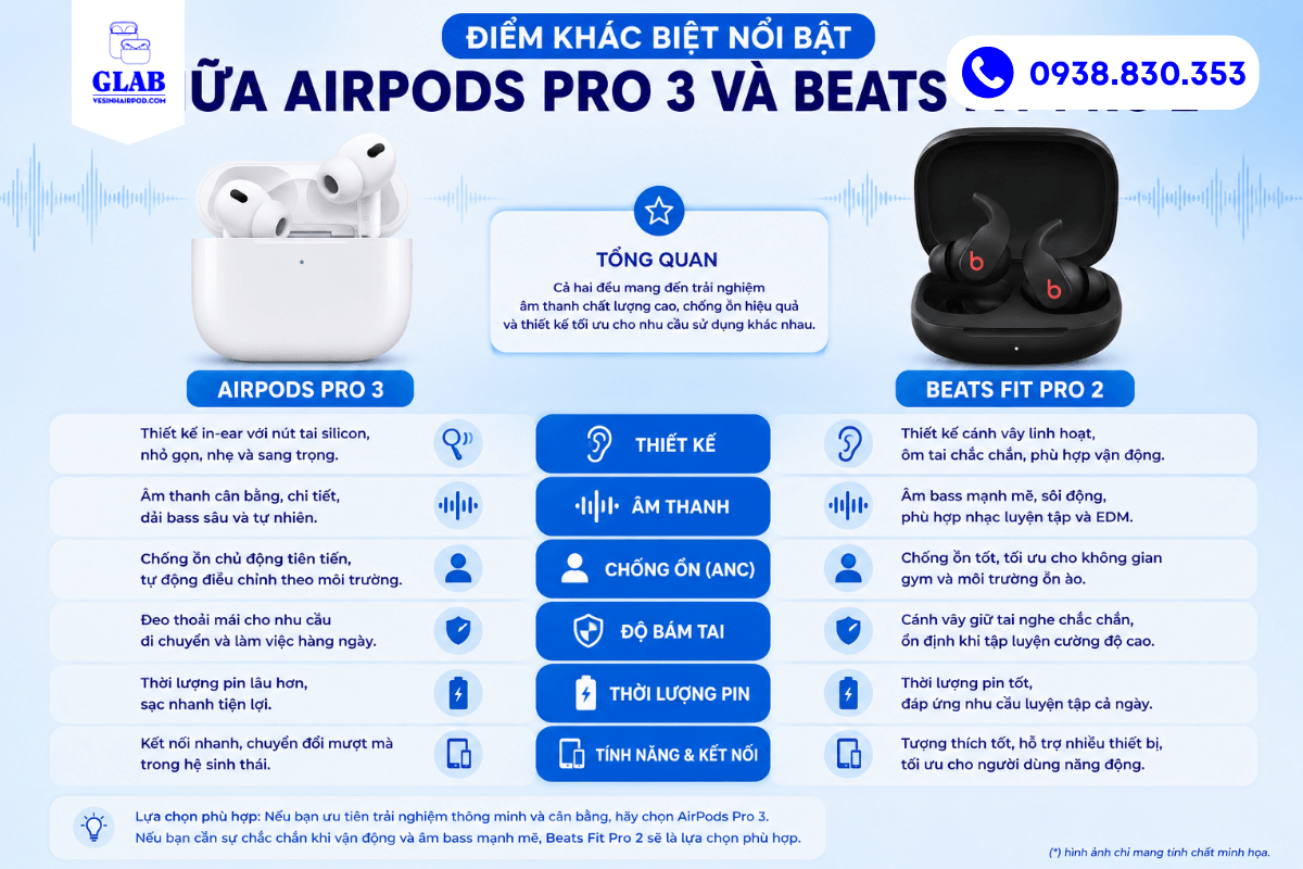 so-sanh-airpods-pro-3-va- Beats-Fit-Pro-2